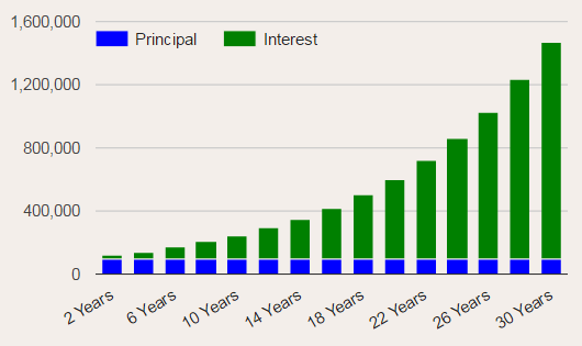 From http://www.helpfulcalculators.com/compound-interest-calculator