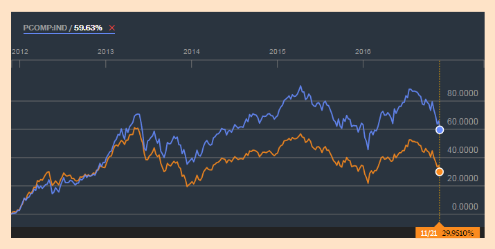 ©2016 Bloomberg L.P.