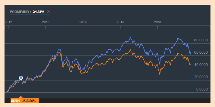 ©2016 Bloomberg L.P.