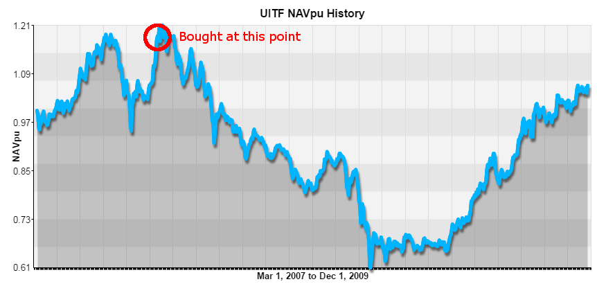 Equity Fund Performance in 2007